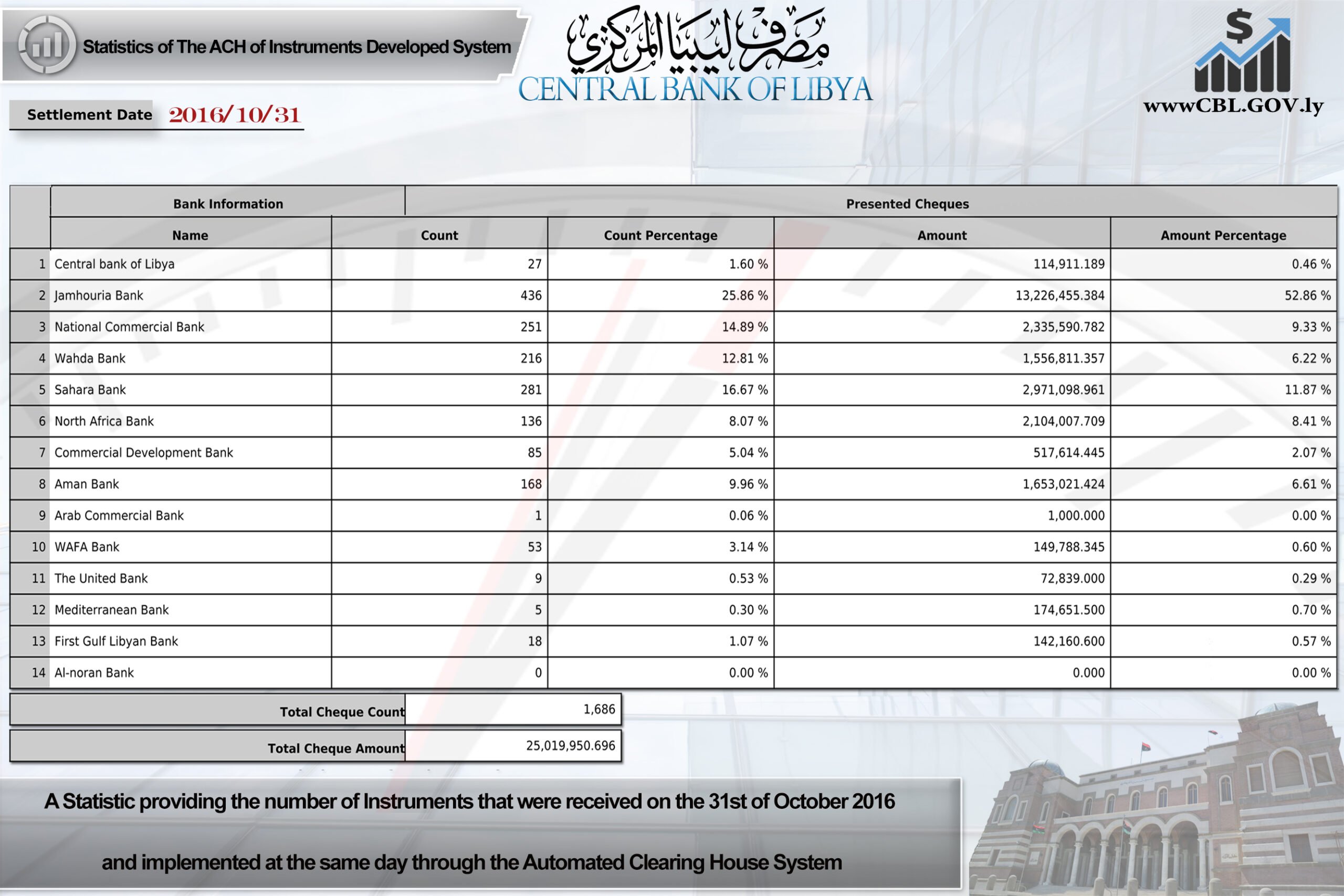 %e2%80%ab%d9%85%d8%a4%d8%b4%d8%b1%d8%a7%d8%aa-%d8%a7%d9%84%d9%85%d9%82%d8%a7%d8%b5%d8%a931-e