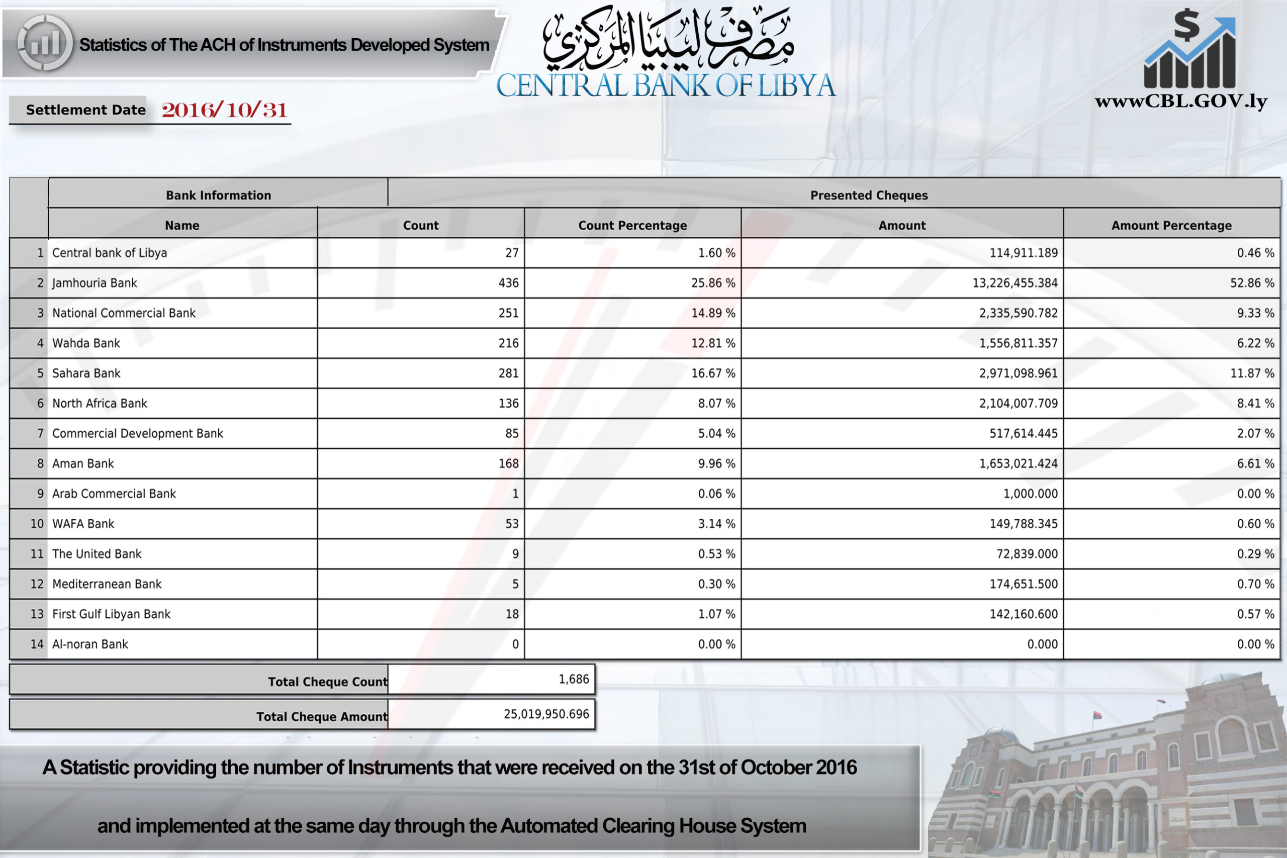 %e2%80%ab%d9%85%d8%a4%d8%b4%d8%b1%d8%a7%d8%aa-%d8%a7%d9%84%d9%85%d9%82%d8%a7%d8%b5%d8%a931-e