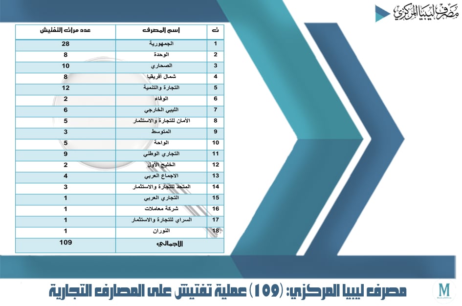 ادارة الرقابة