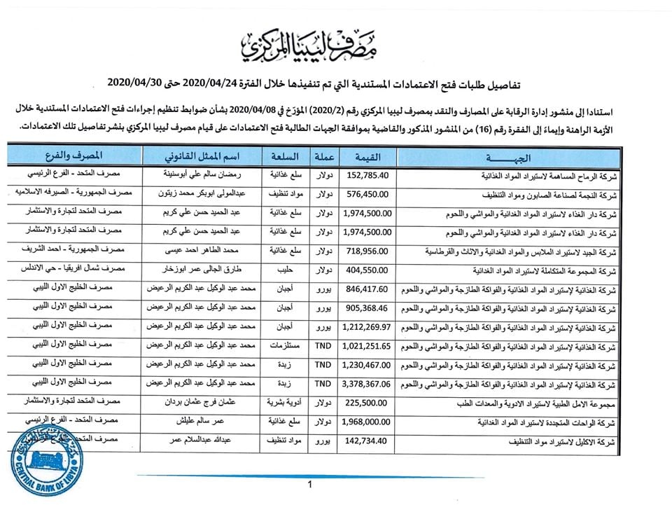 اعتمادات1 5
