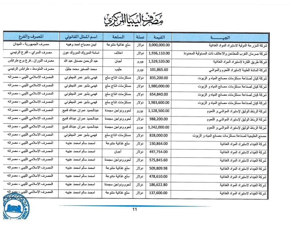 اعتمادات11 1