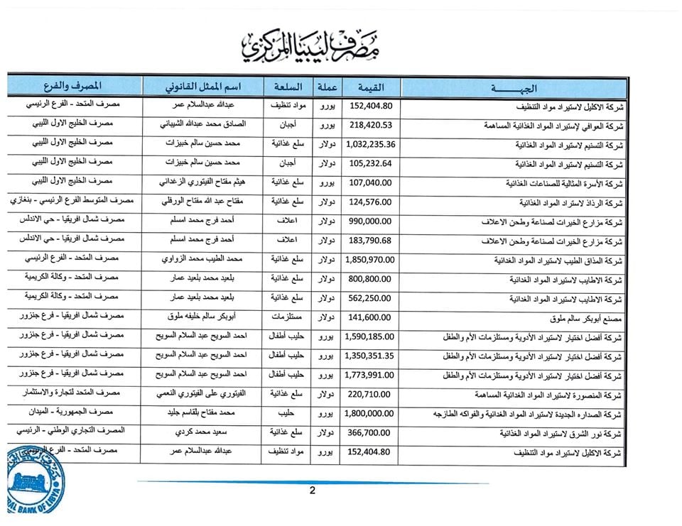 اعتمادات2 2