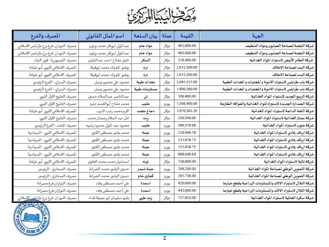 اعتمادات2