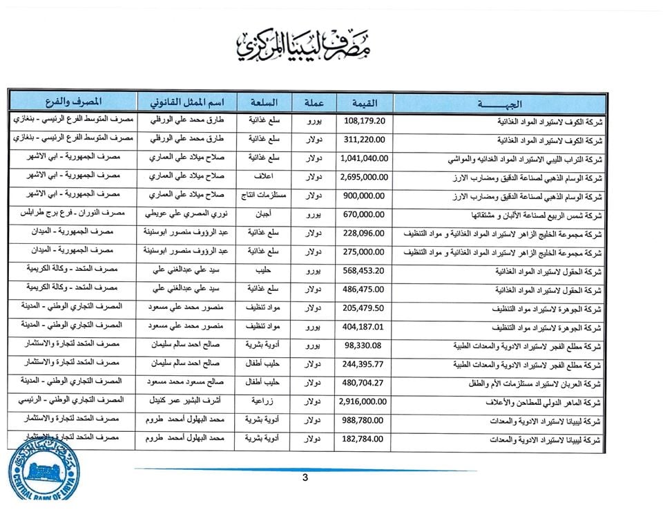 اعتمادات3 2