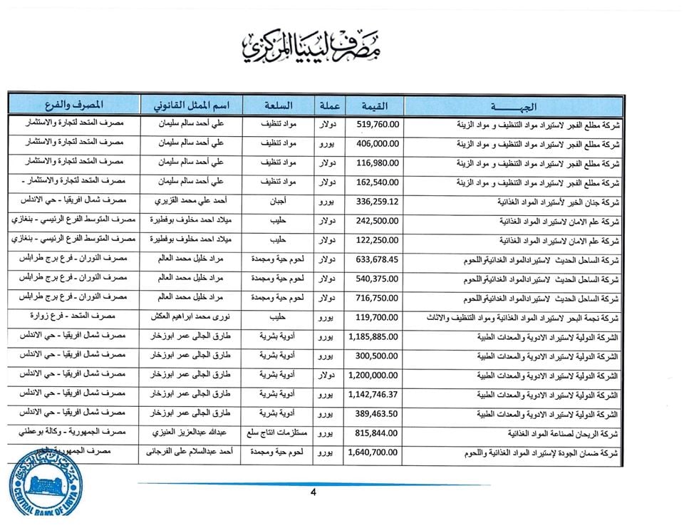 اعتمادات4