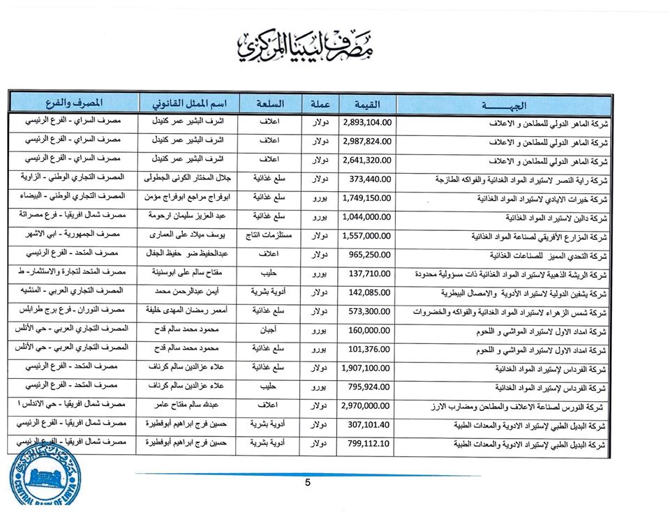 اعتمادات5