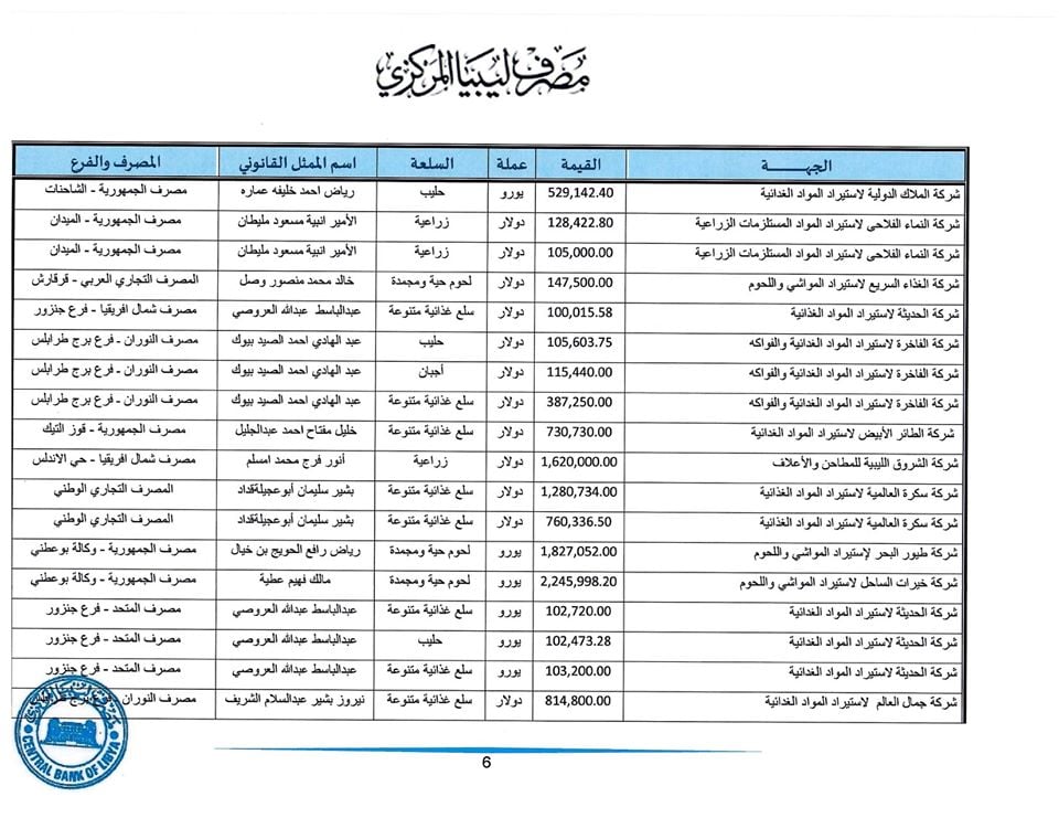 اعتمادات6
