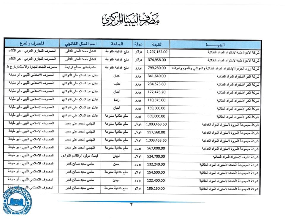 اعتمادات7 1
