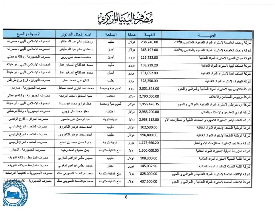 اعتمادات8 1
