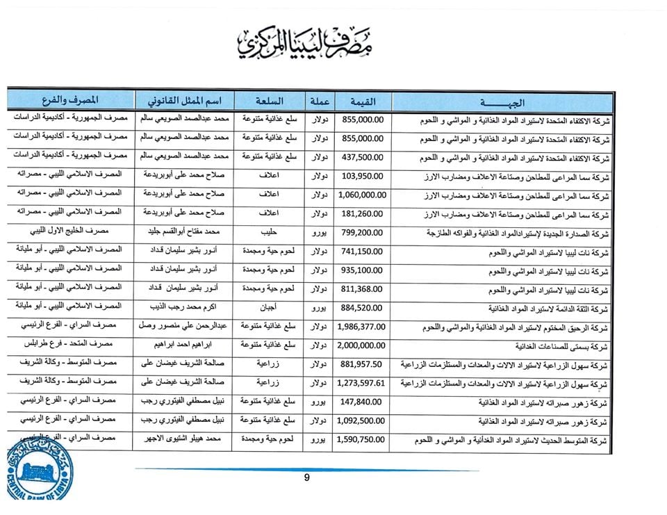 اعتمادات9