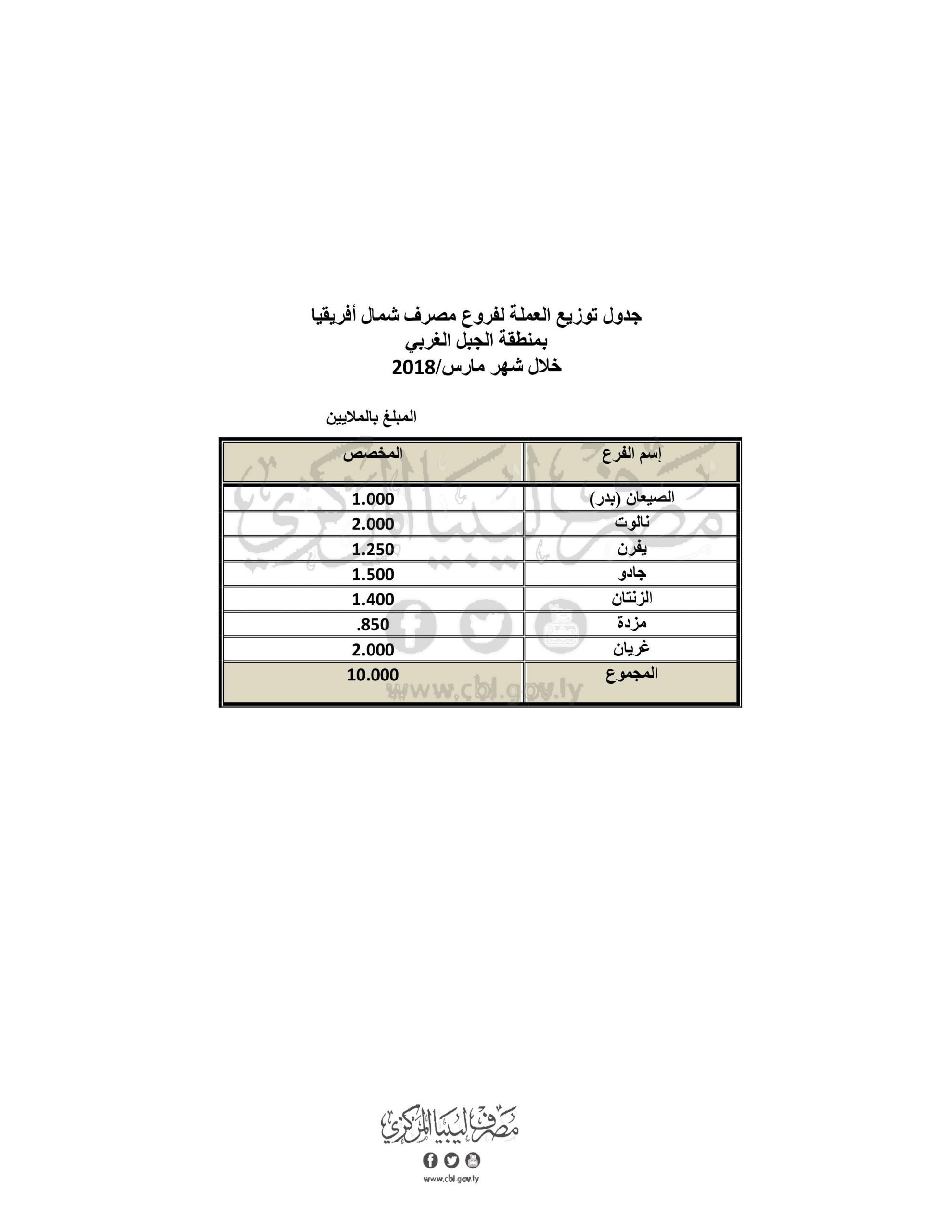 افريقيا الجبل الغربي scaled
