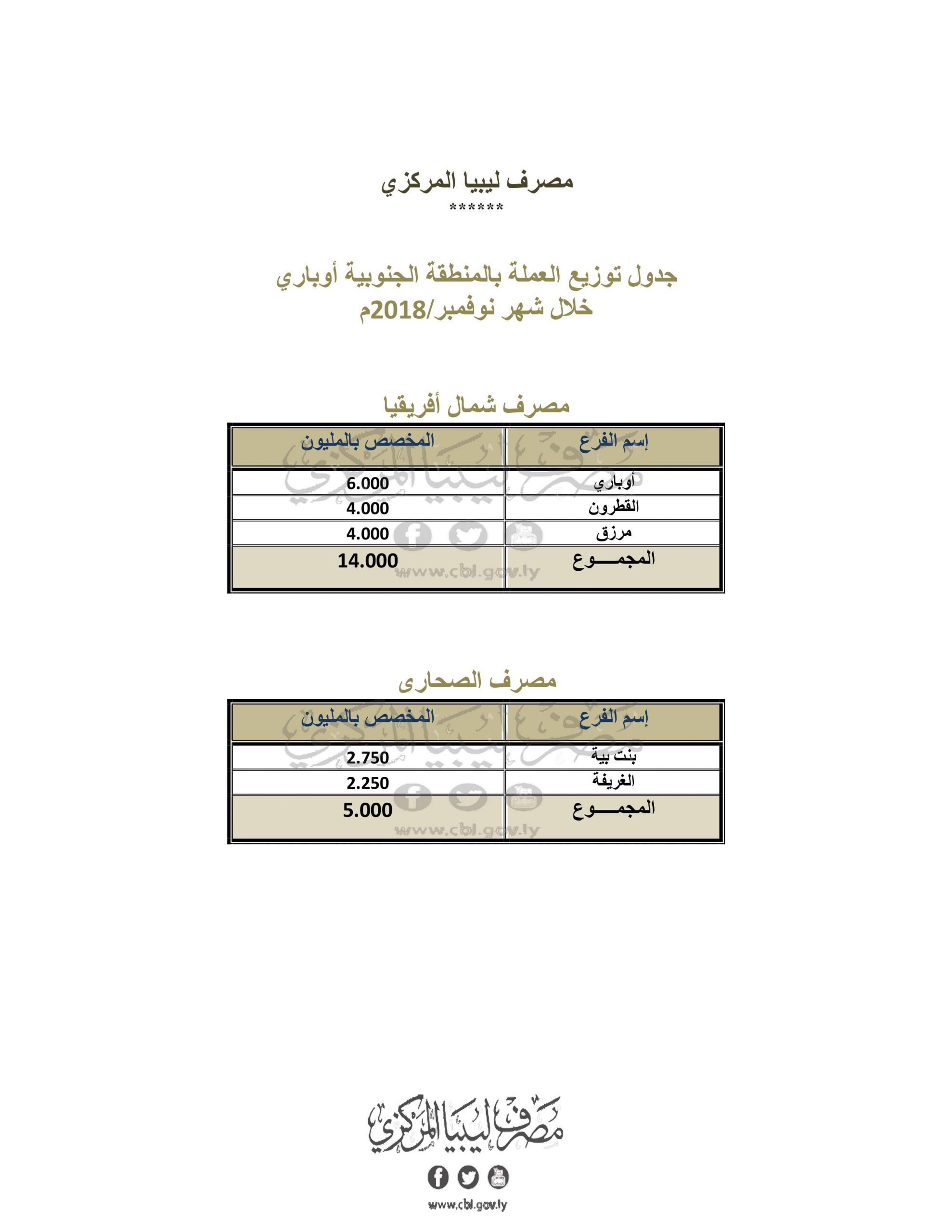افريقيا والصحارى اوباري scaled
