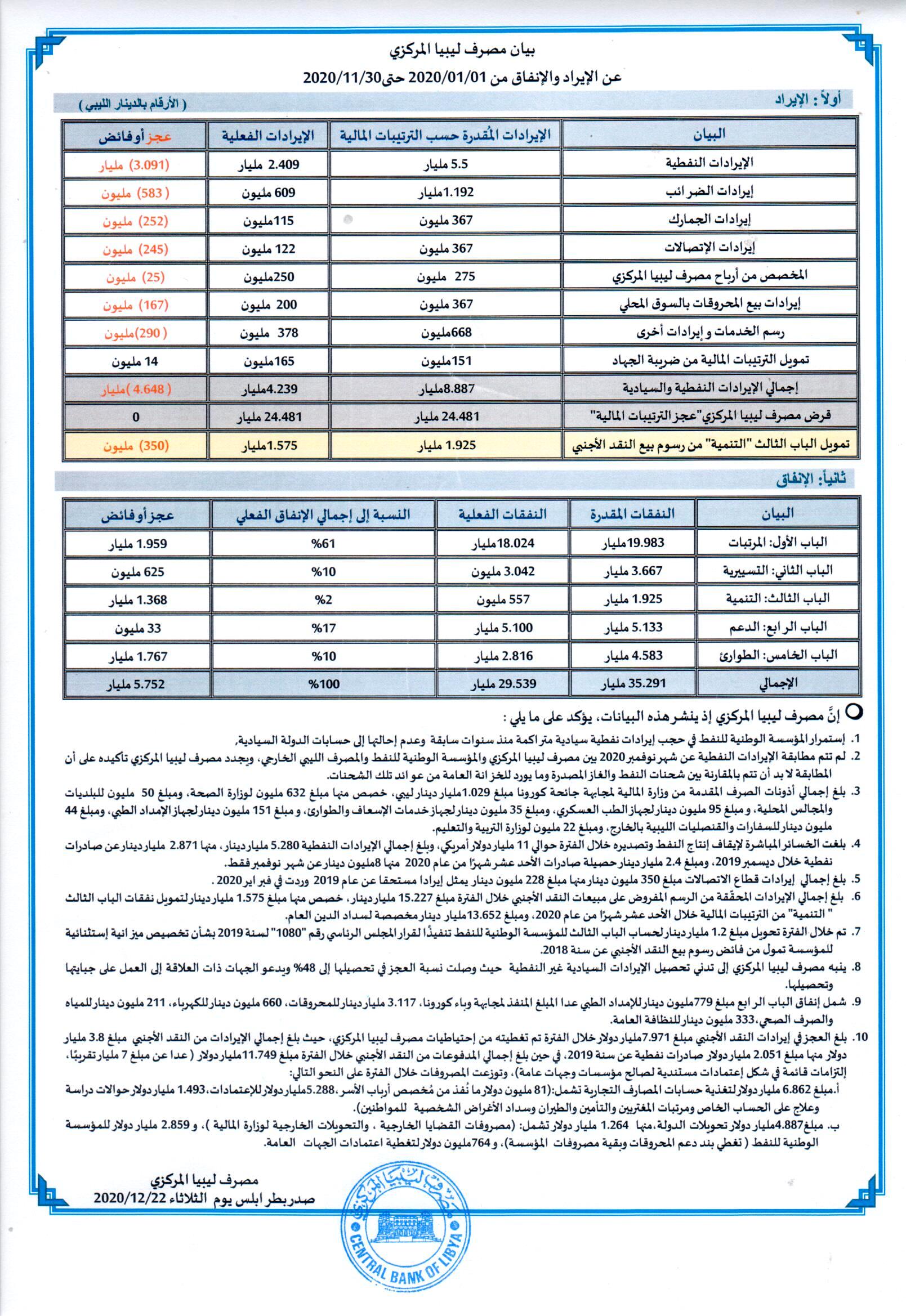 الإيراد والإنفاق 30112020