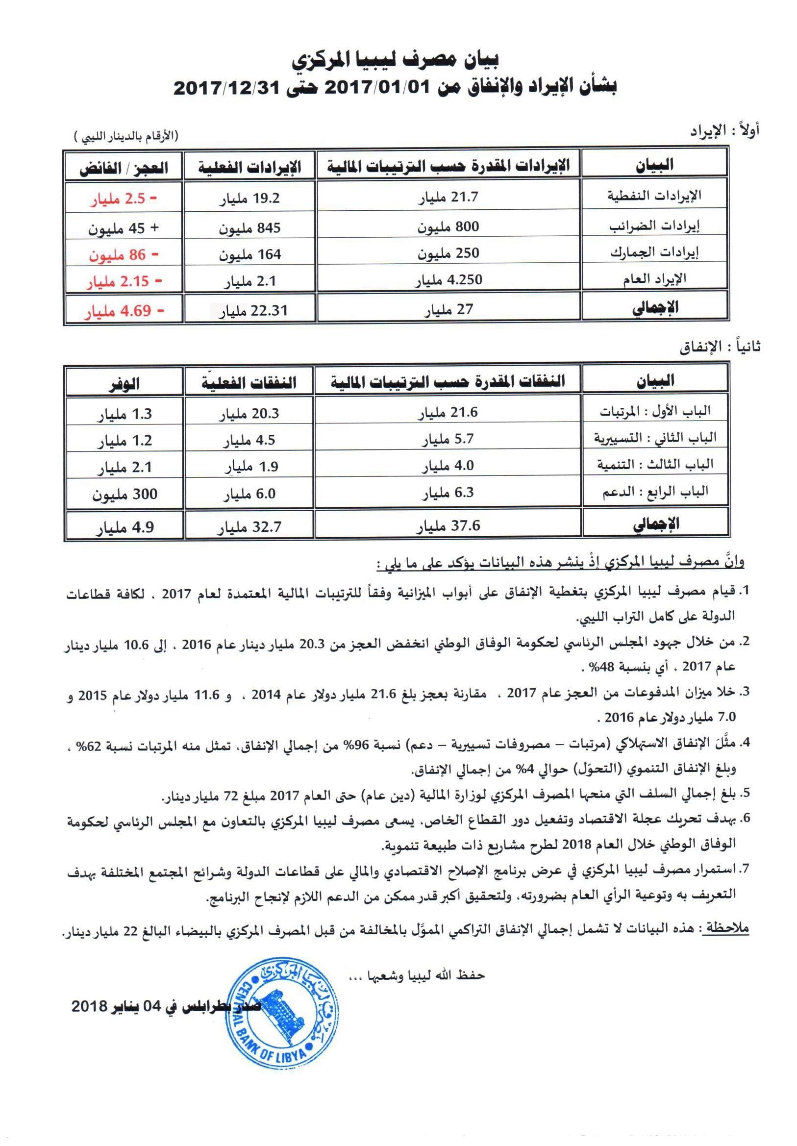 الإيراد والإنفاق النسخة النهائية