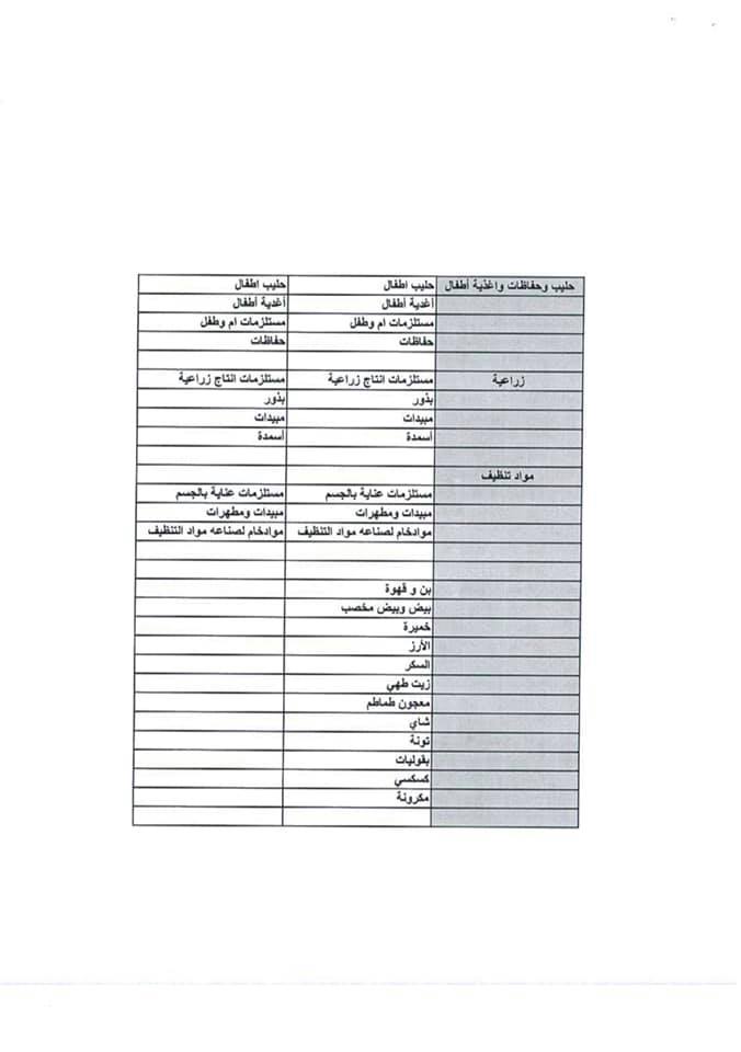 الاعتمادات6