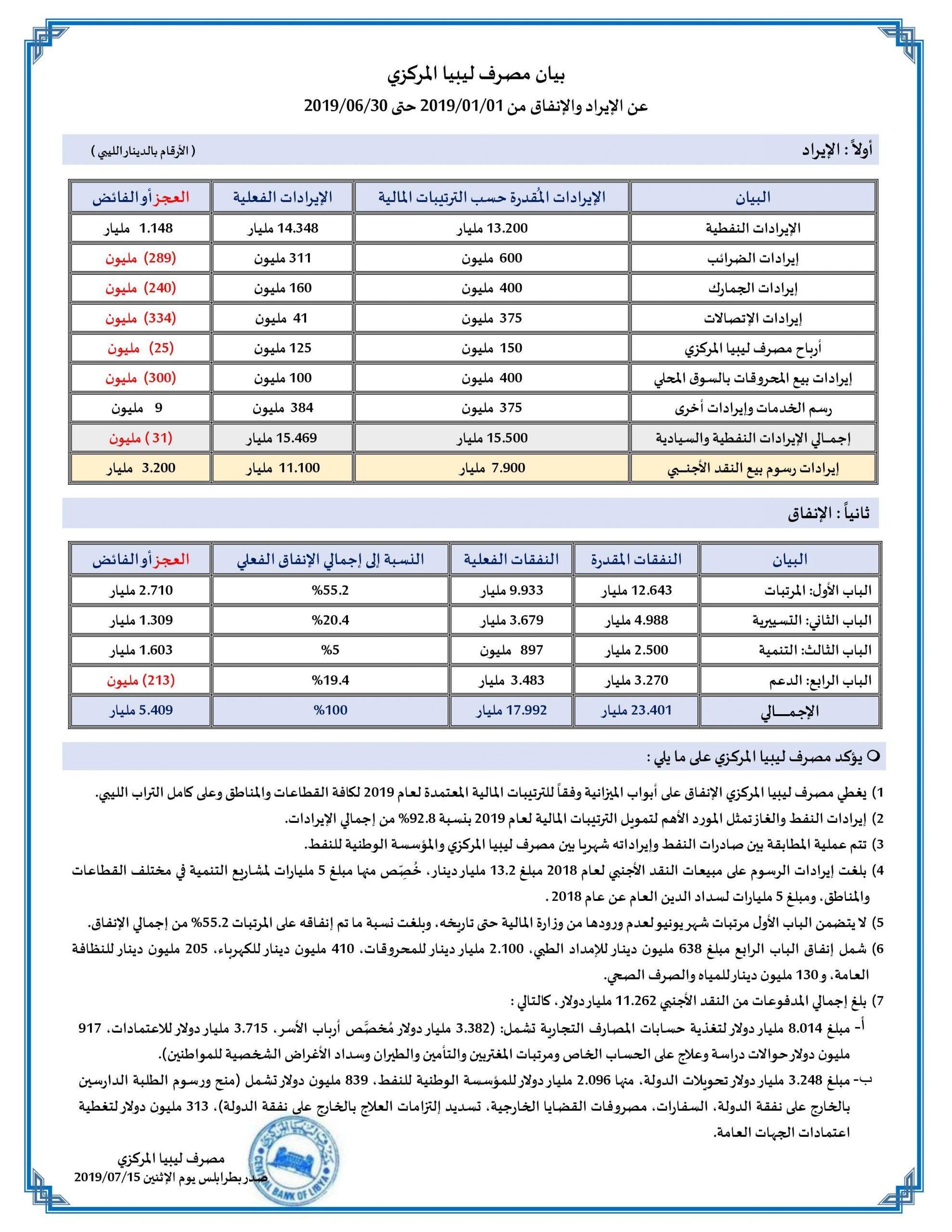 الايراد والانفاق 30 6 2019 scaled