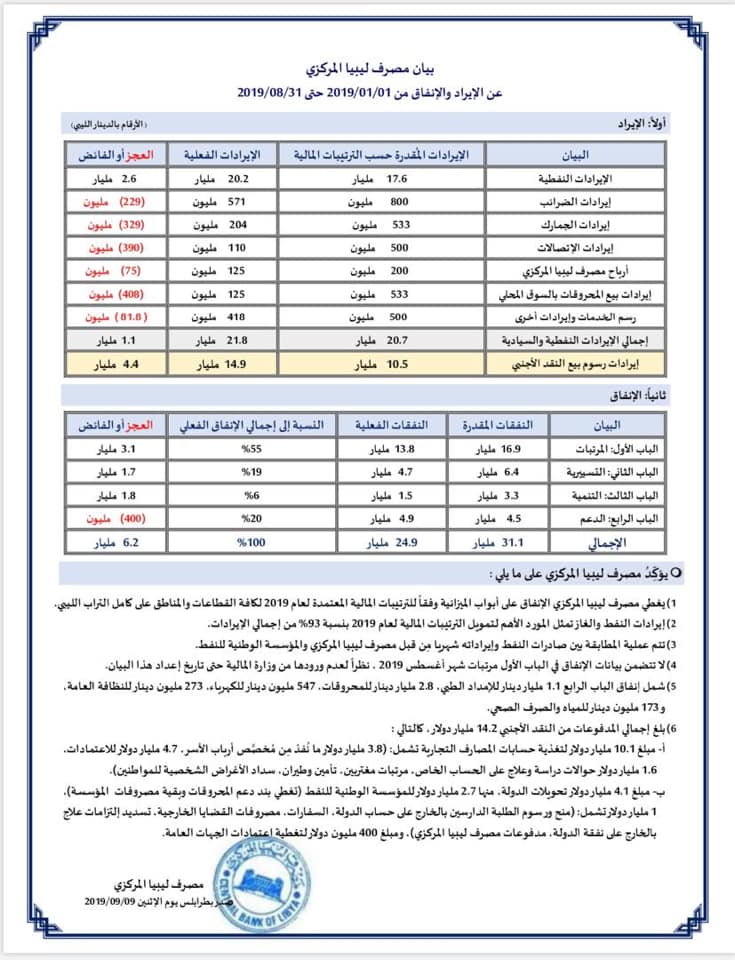 الايراد والانفاق 31 اغسطس 2019