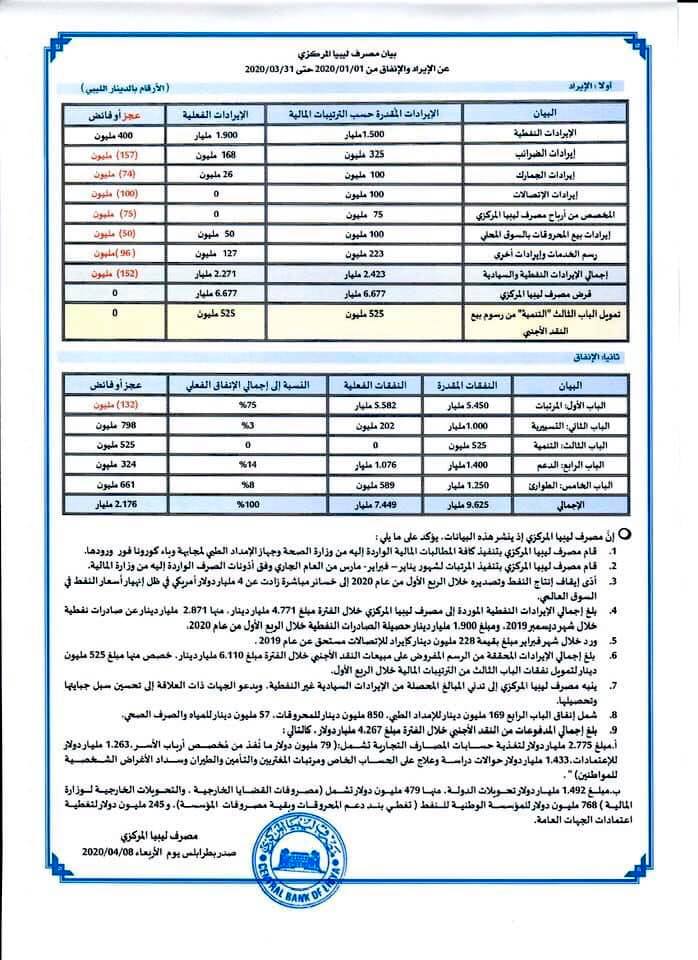 الايراد والانفاق شهر 3 2020