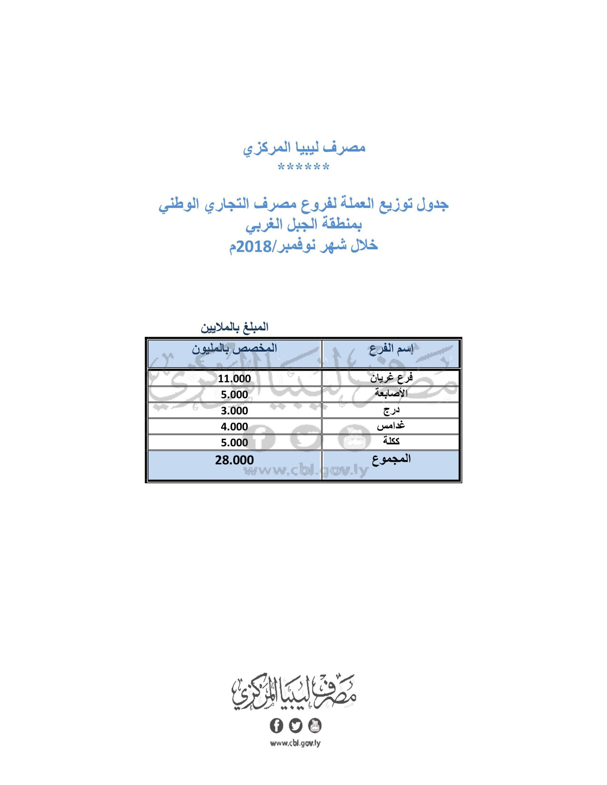 التجاري الوطني الجبل الغربي scaled