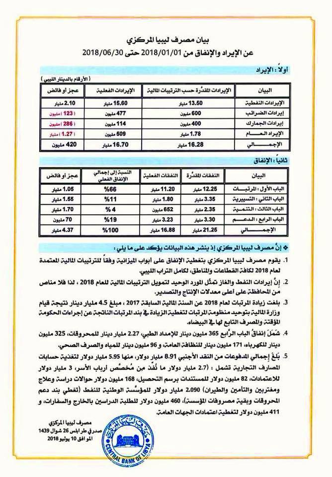 الثلاثاء1 4