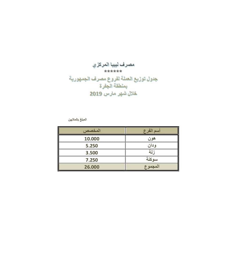 الجفرة
