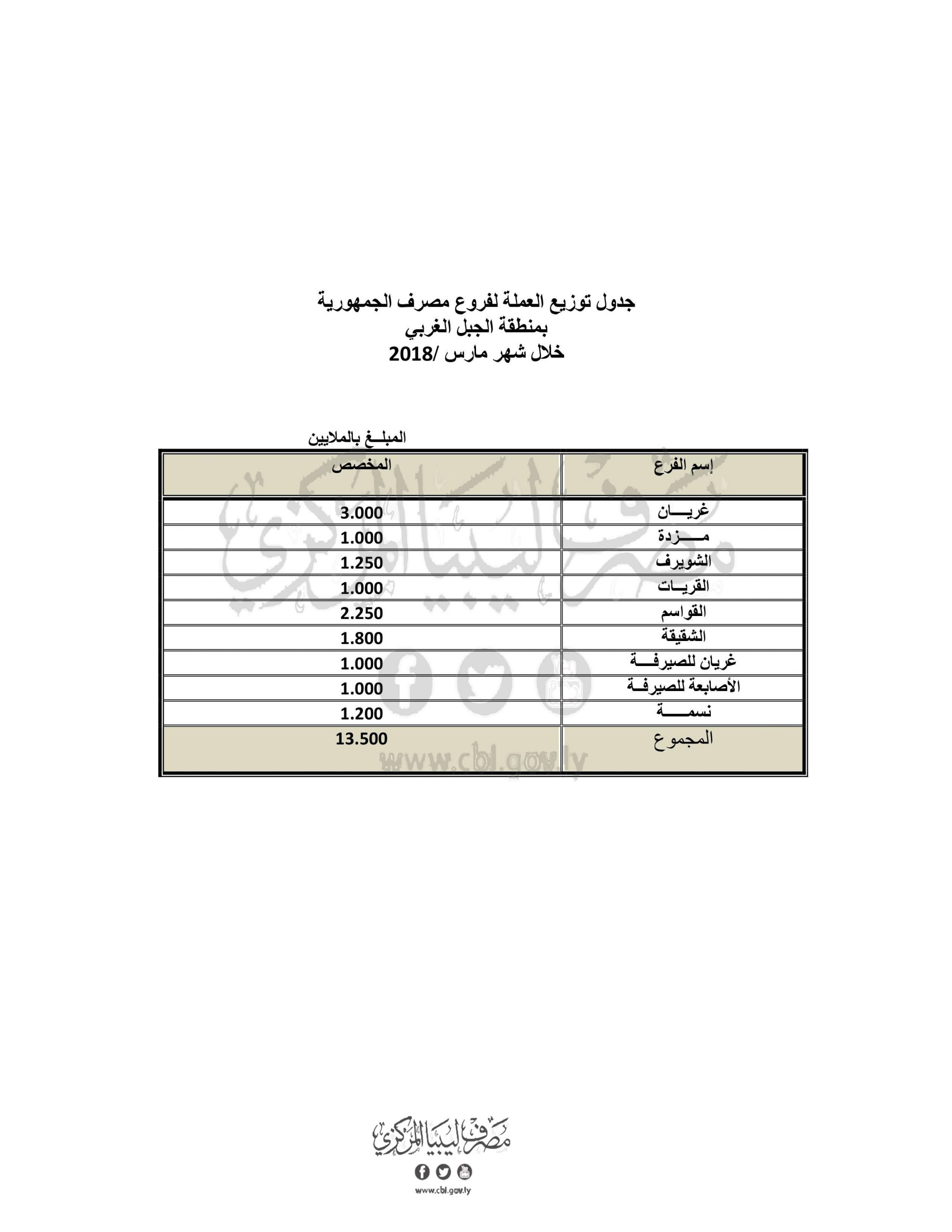 الجمهورية الجبل الغربي scaled