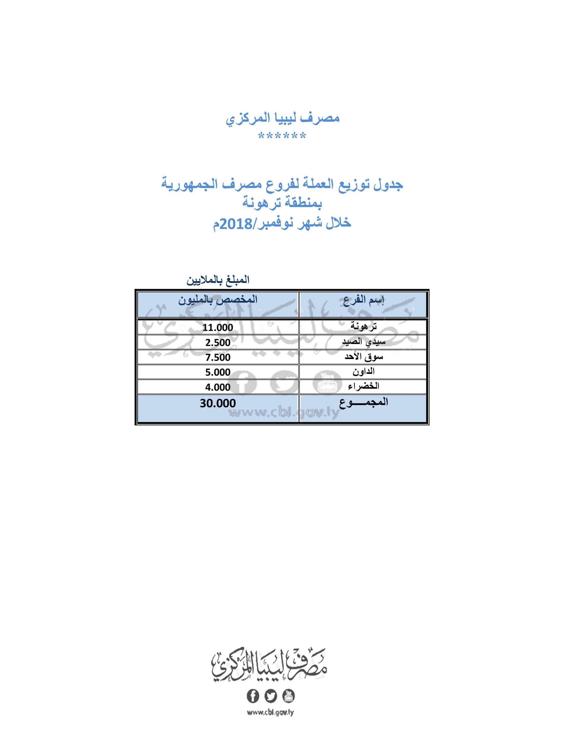 الجمهورية ترهونة 1 scaled