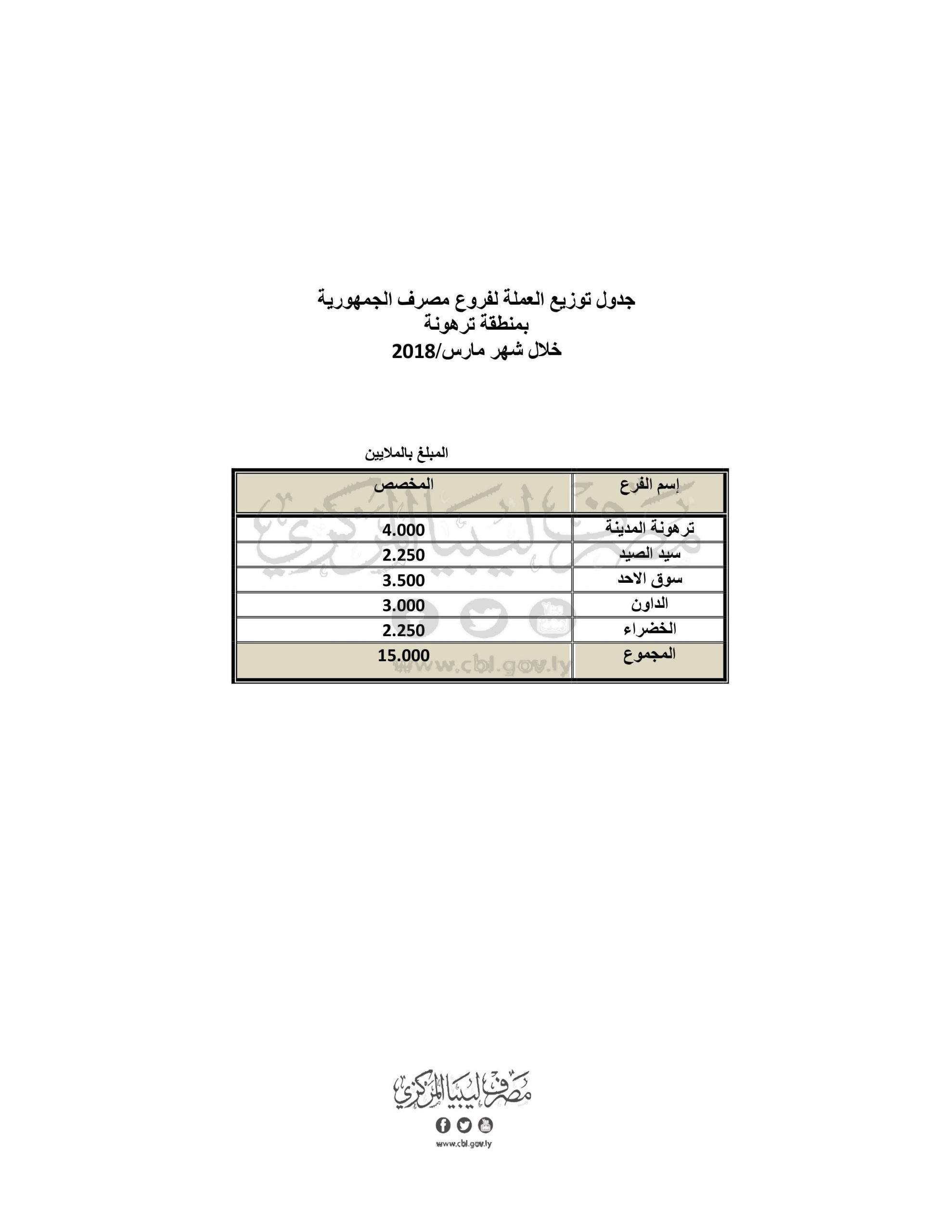 الجمهورية ترهونة scaled