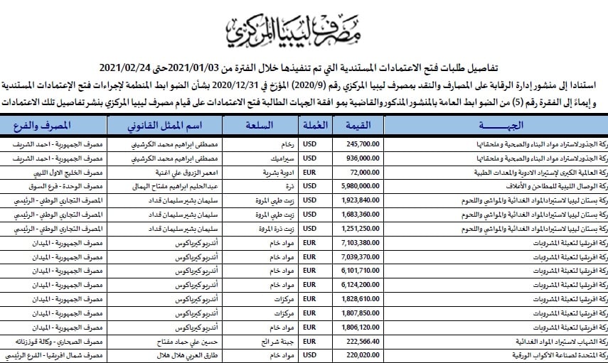 الخميس 1
