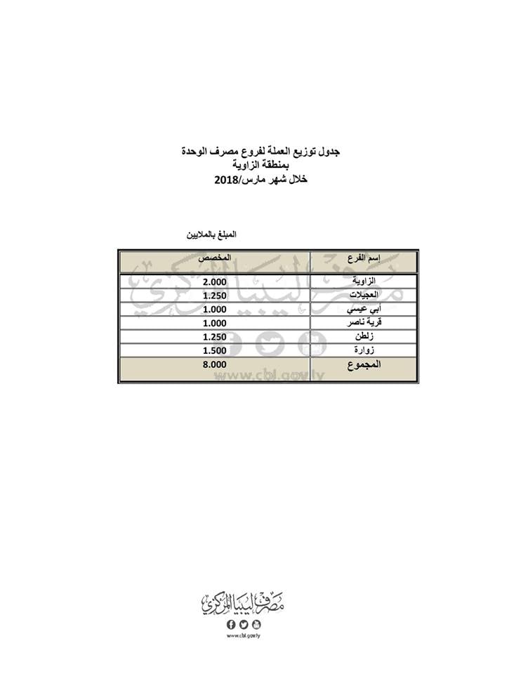 الزاوبة3 2