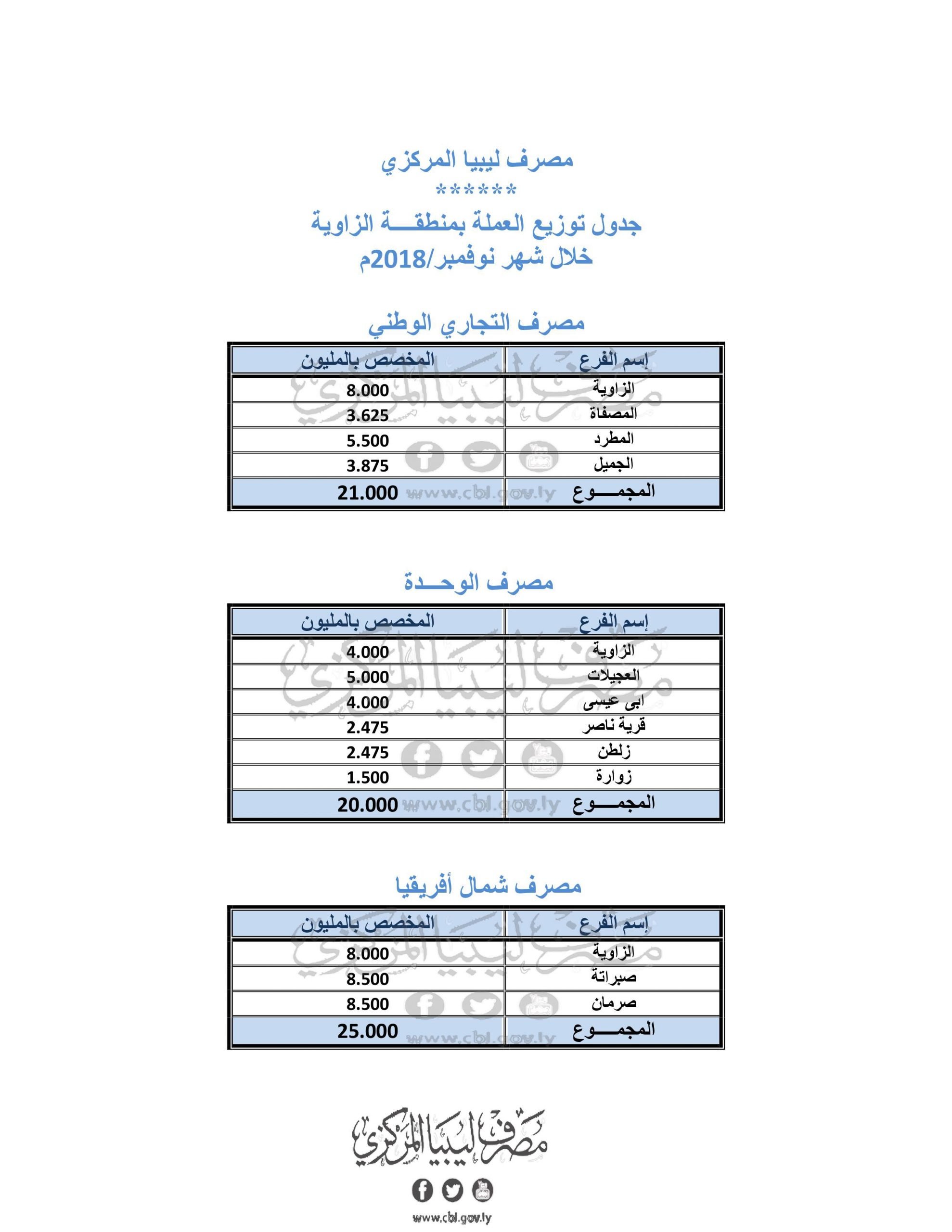 الزاوية 1 scaled