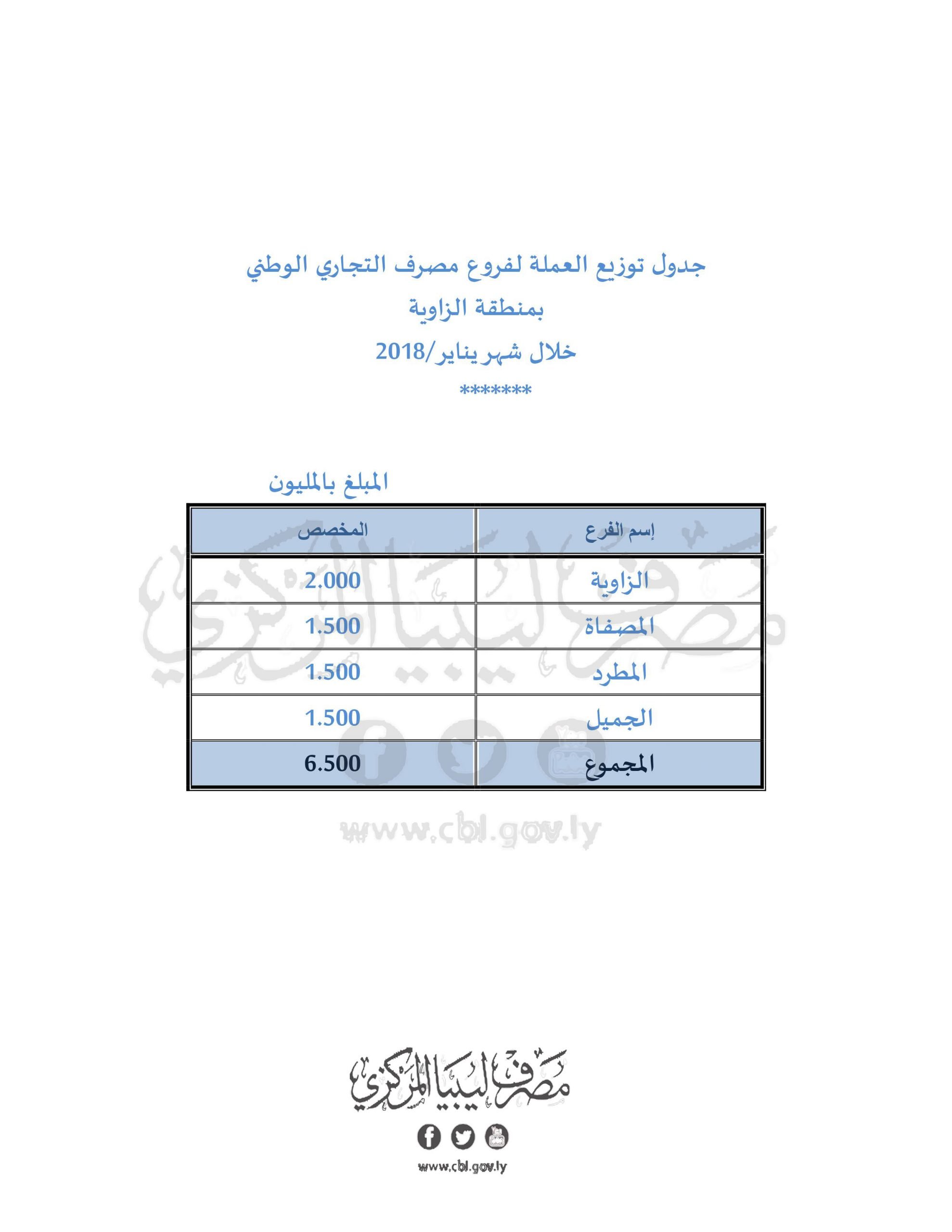 الزاوية1 3 scaled