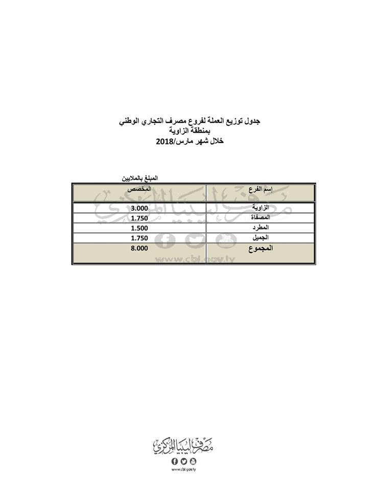الزاوية1 3