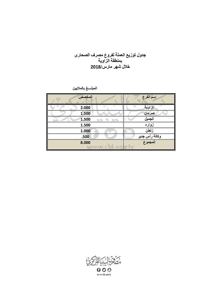 الزاوية2 2