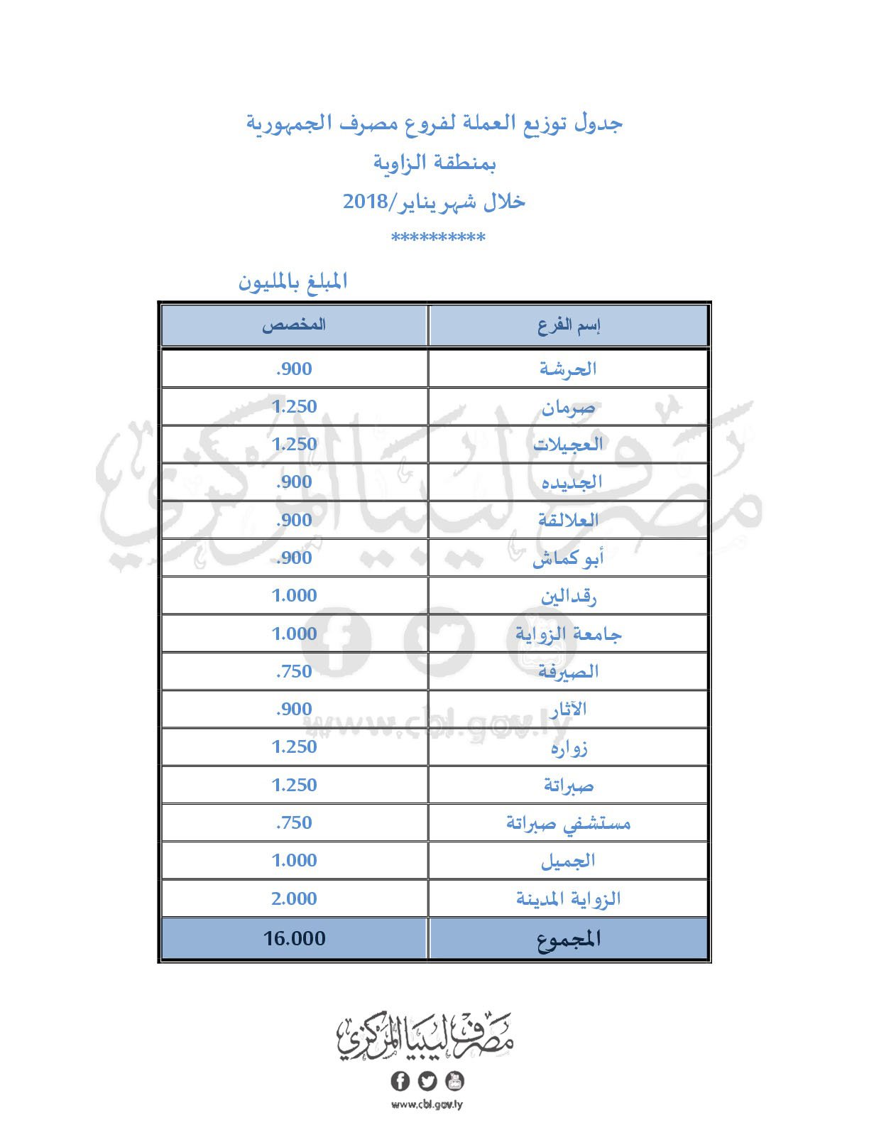 الزاوية2