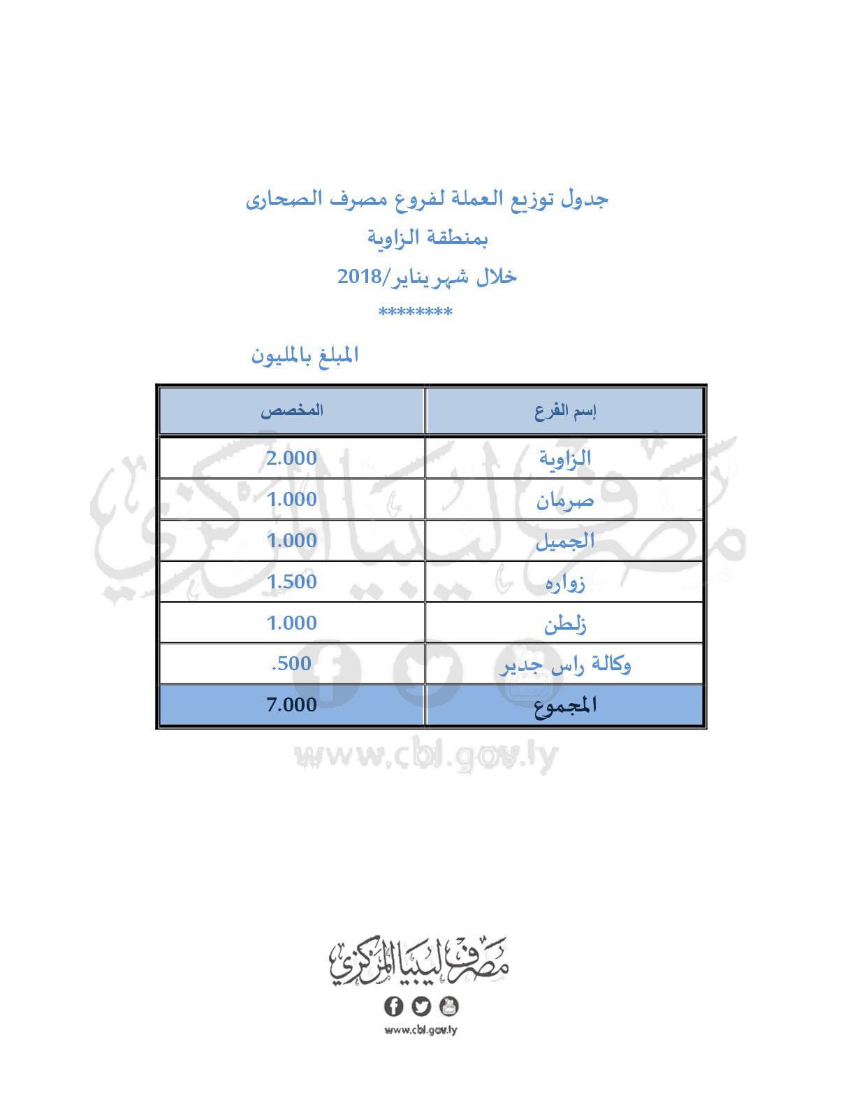 الزاوية3 2