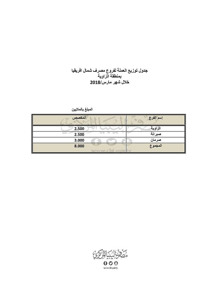 الزاوية4 1