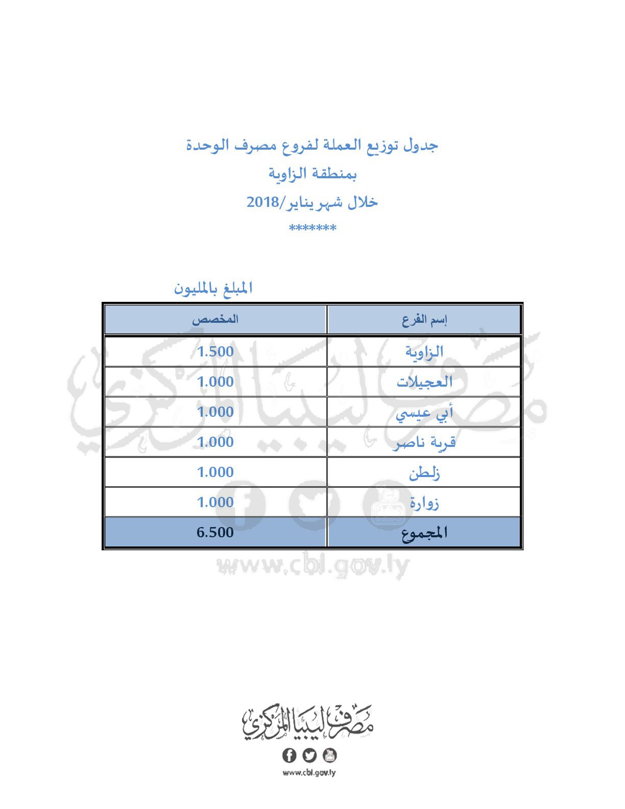 الزاوية4