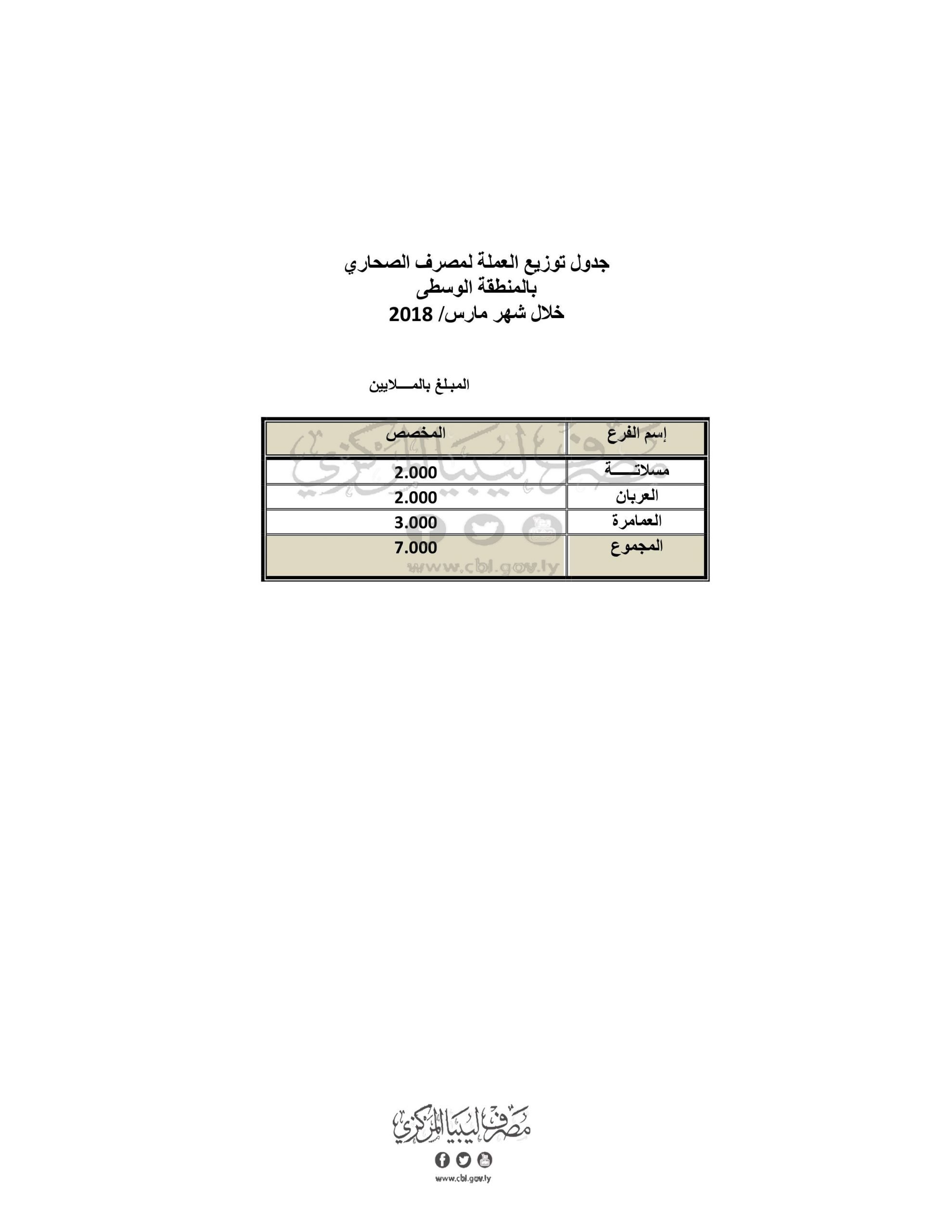 الصحارى المنطقة الوسطى scaled
