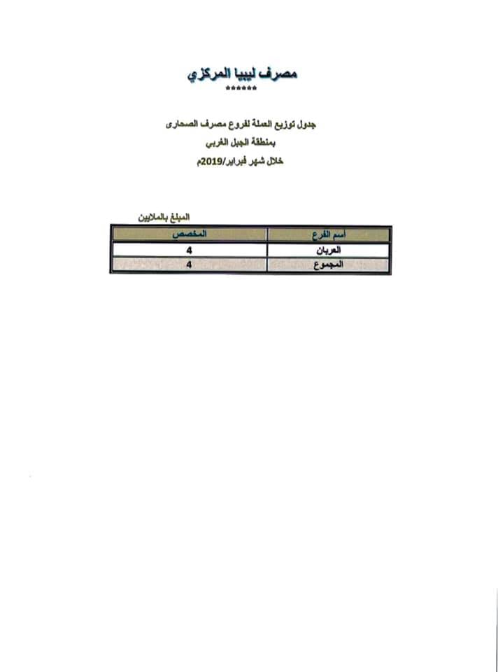 الصحارى4