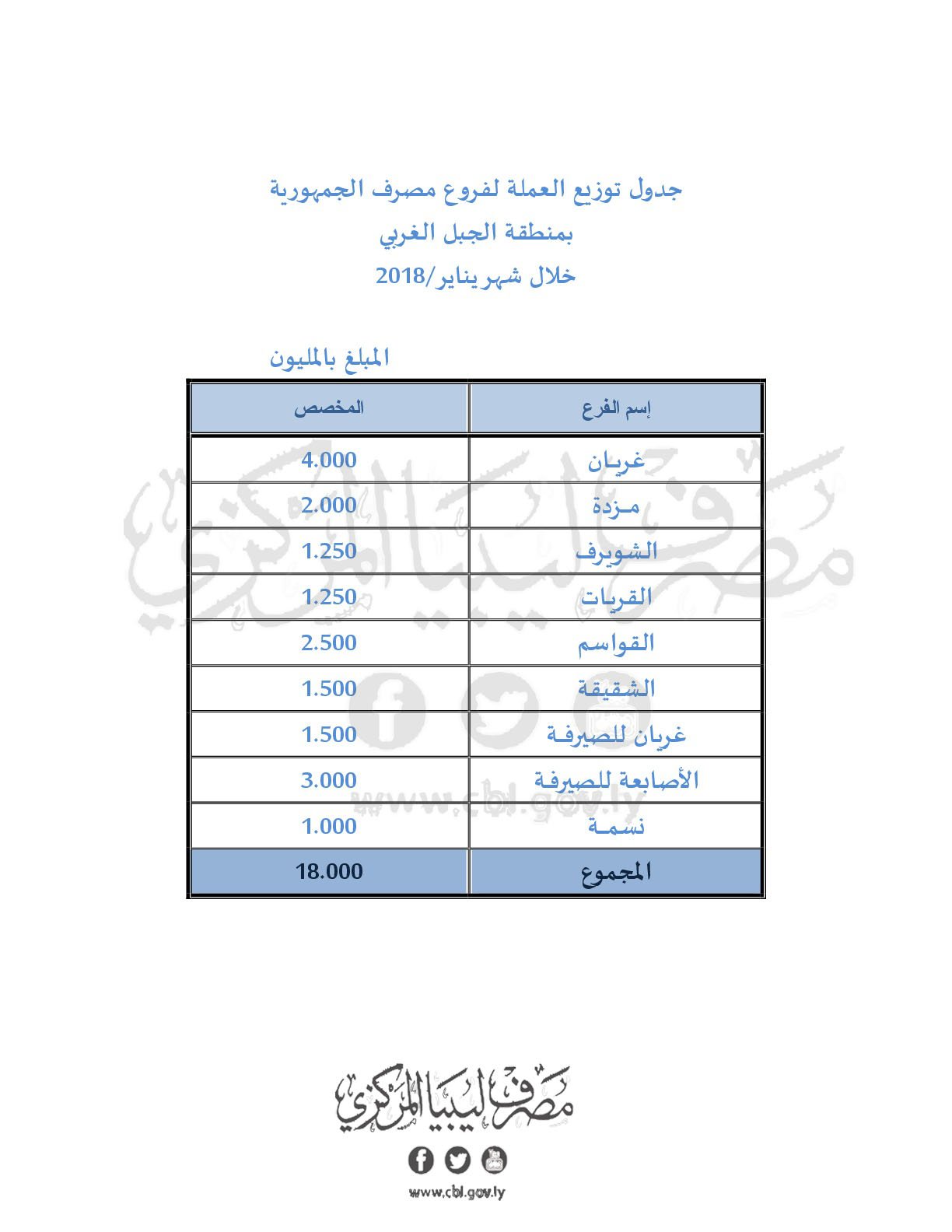 الغربي3 2