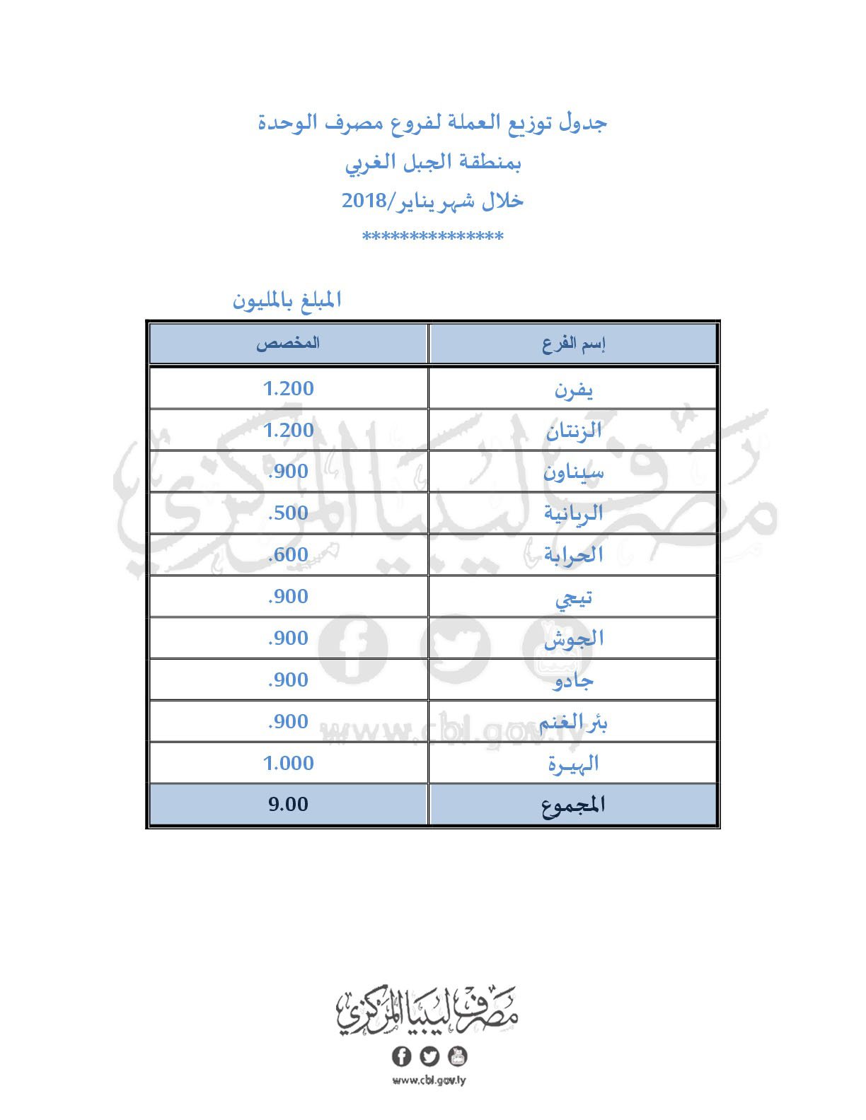 الغربي5
