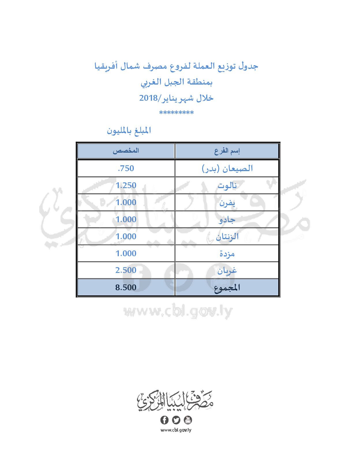 الغربي6