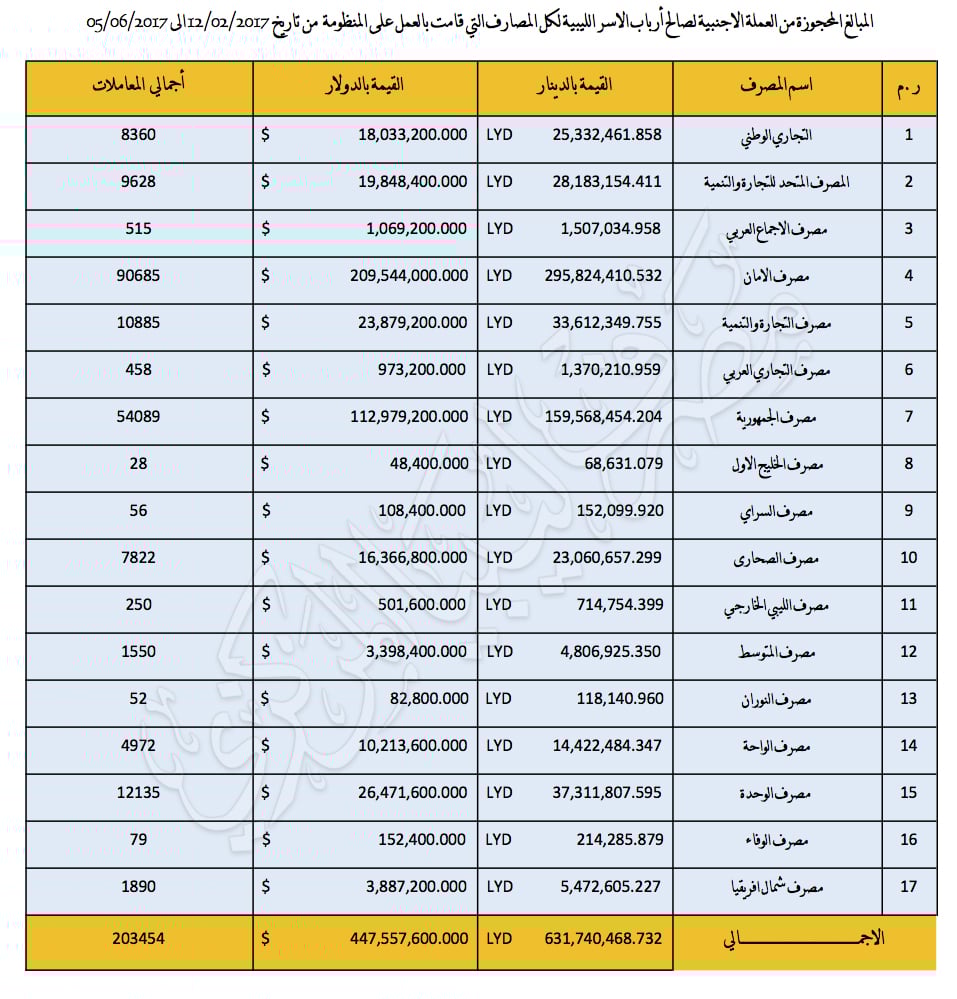 المحجوزة 1