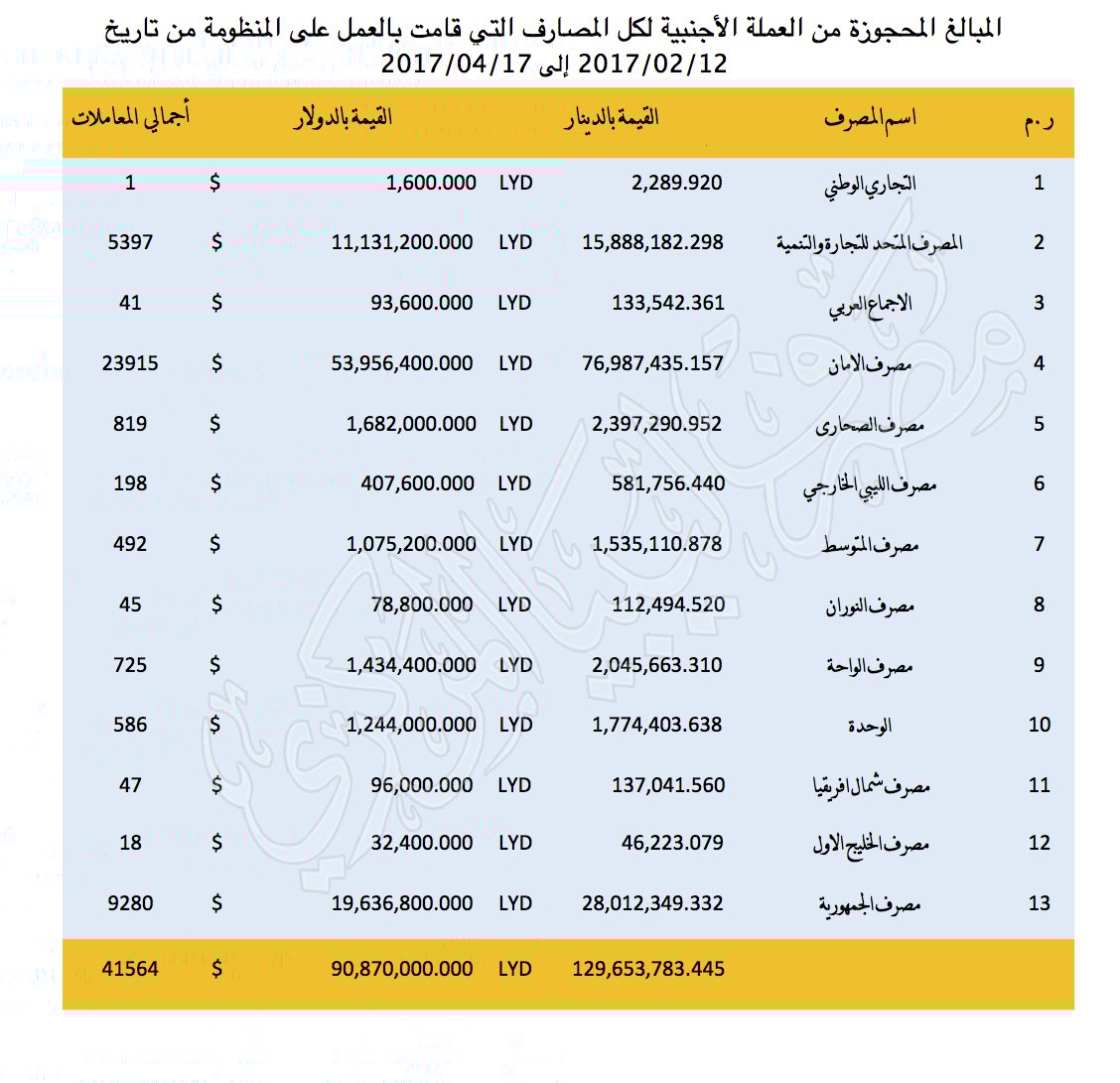 المحجوزة المعدلة