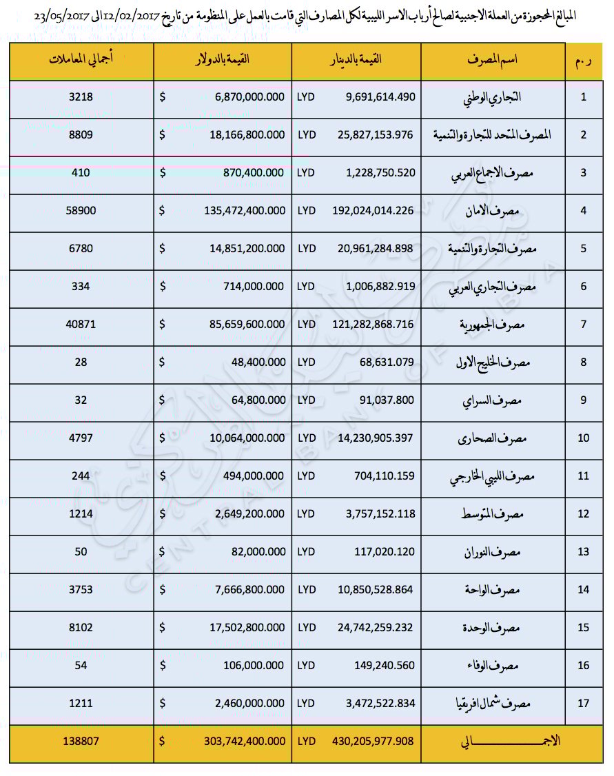 المحجوزة