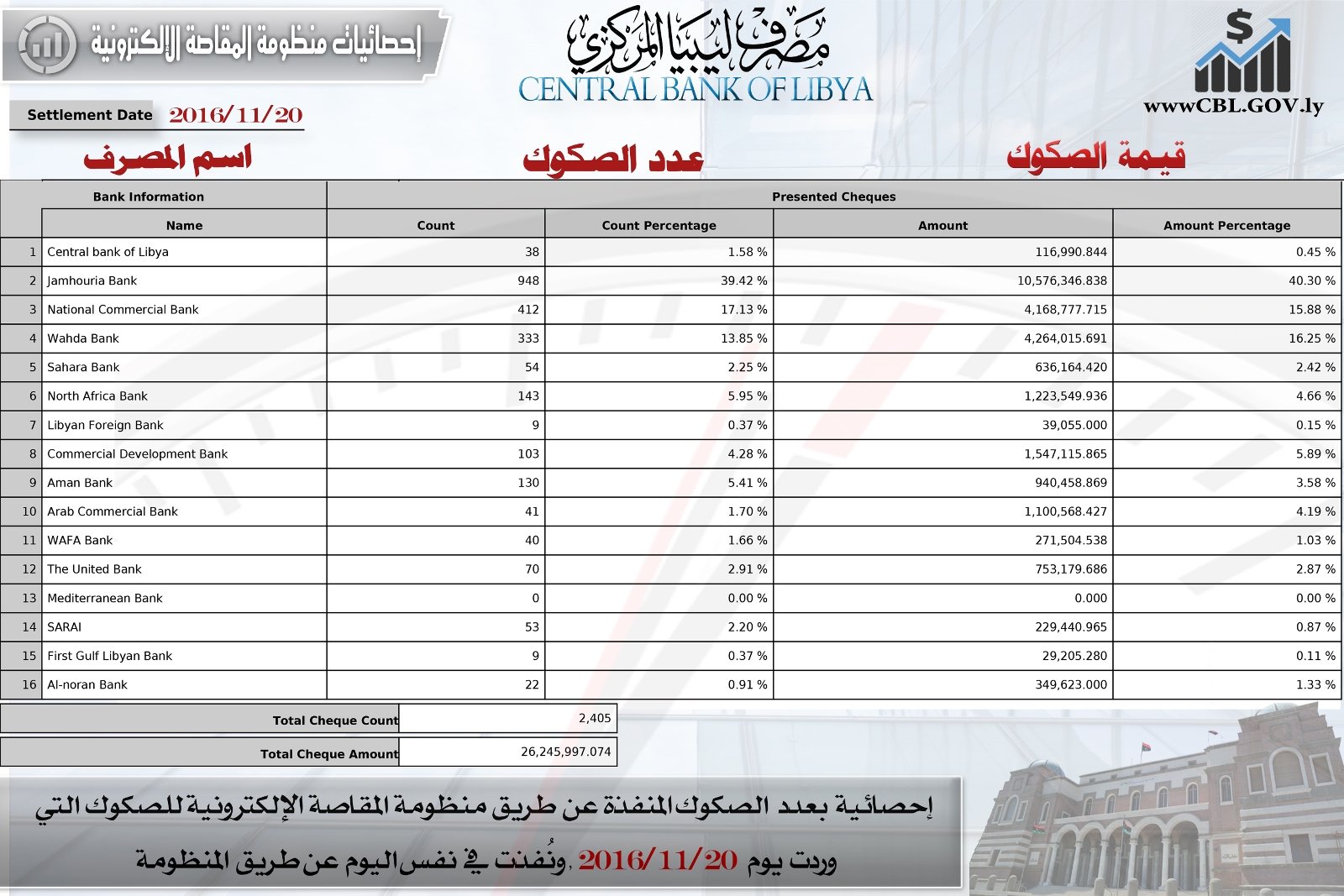 %d9%85%d8%a4%d8%b4%d8%b1%d8%a7%d8%aa-%d8%a7%d9%84%d9%85%d9%82%d8%a7%d8%b5%d8%a9