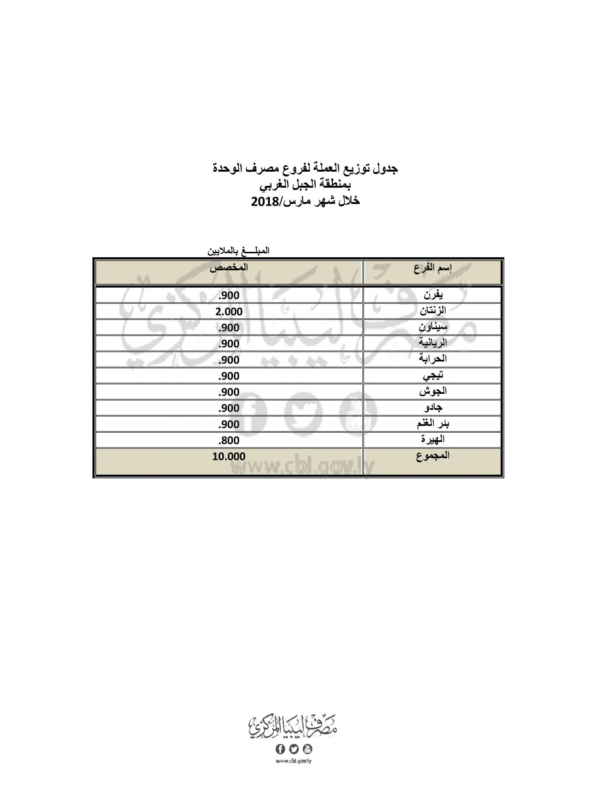 الوحدة الجبل الغربي scaled