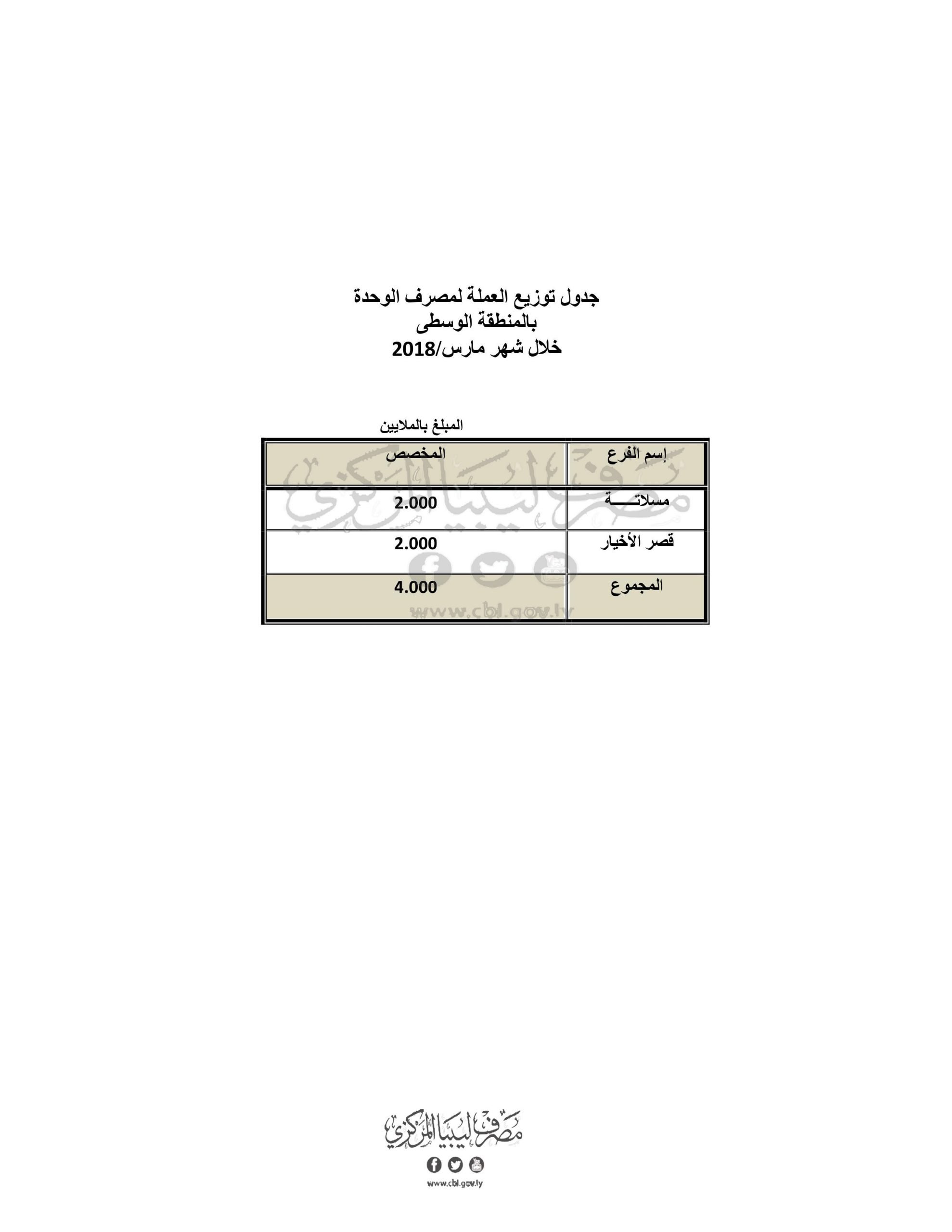 الوحدة المنطقة الوسطى scaled