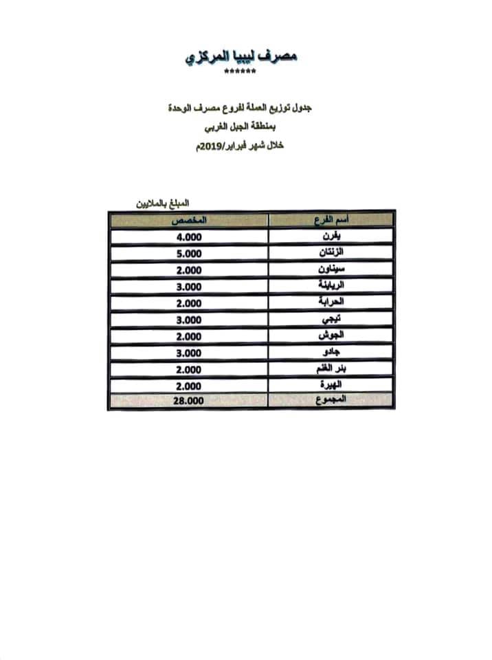 الوحدة6